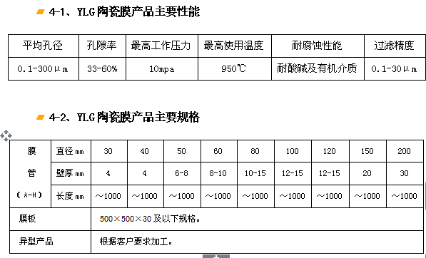 YLG-J剛玉陶瓷膜過濾器、濾芯.png