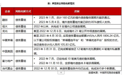2023年1 5月中国房地产企业销售业绩排行榜